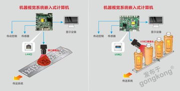 華北工控機器視覺技術 開啟智能制造新“視”界的計算機系統集成引擎