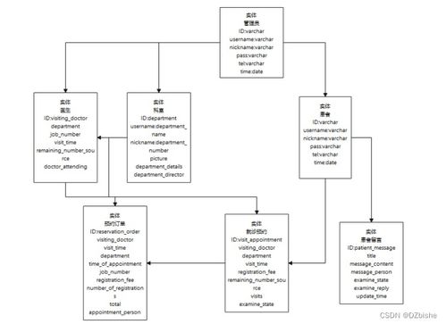 SpringBoot小程序競賽管理系統 計算機畢設與系統集成實踐（附源碼71209）