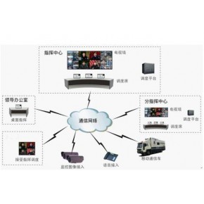 商丘軟件與計算機系統集成 價格解析與市場趨勢