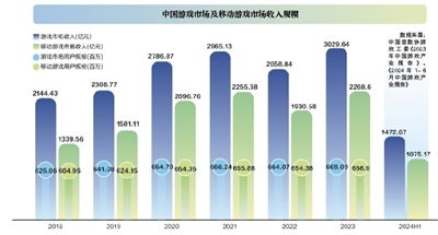 未成年人網絡游戲充值如何走出迷局